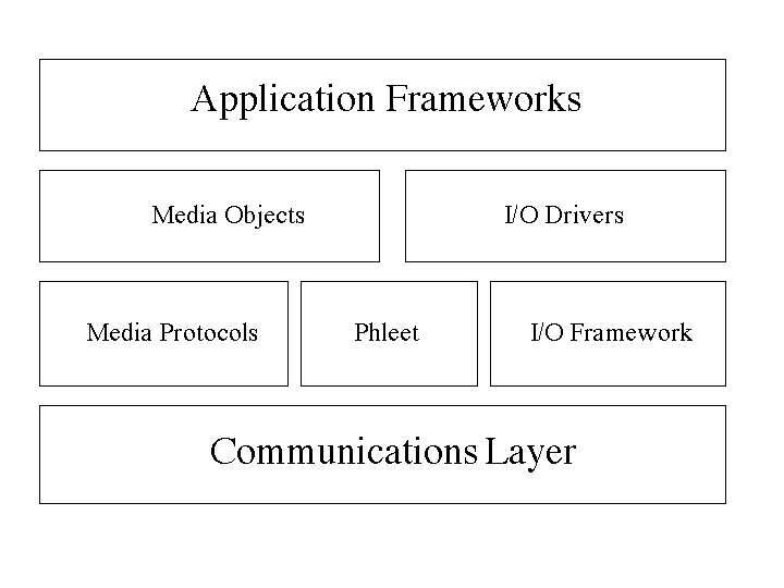 syzygyarchitecture