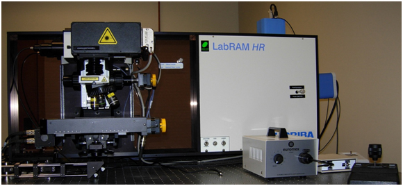 Horiba LabRAM HR 3D